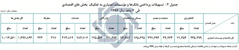 tashilatbanki-26000.jpg