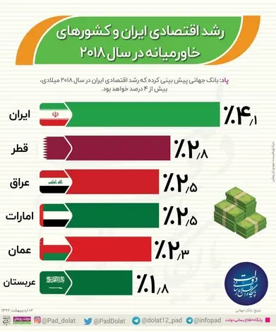 roshdeghtesadi.jpg