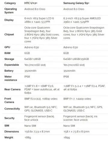 jadval-s9-htc12.jpg