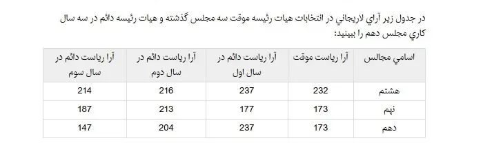 larijani-jadval.jpg