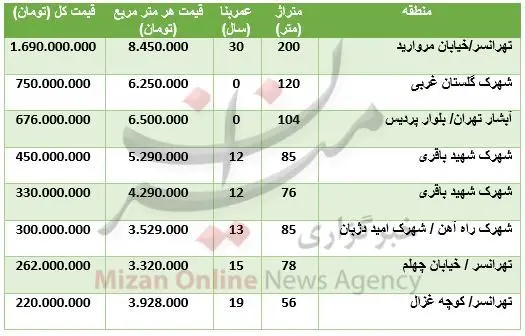 tehransar.jpg