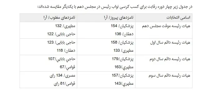 jadval-majles.jpg