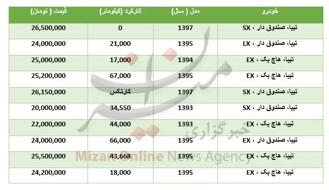tibakhordad.jpg
