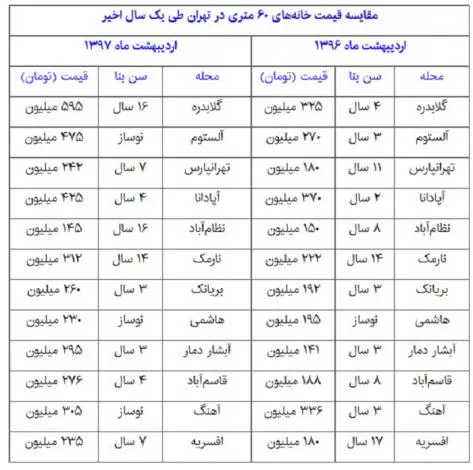jadval-khane-gheymat.jpg