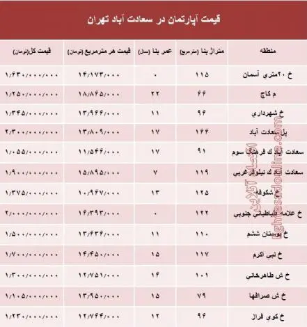 jadvalsadatabad47.jpg