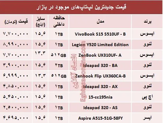 jadvallaptop526.jpg