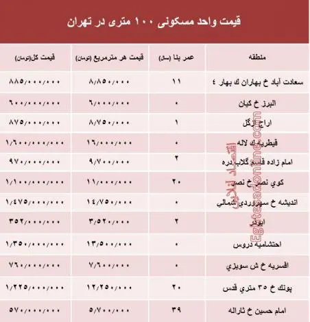 aparyemanjad100.jpg