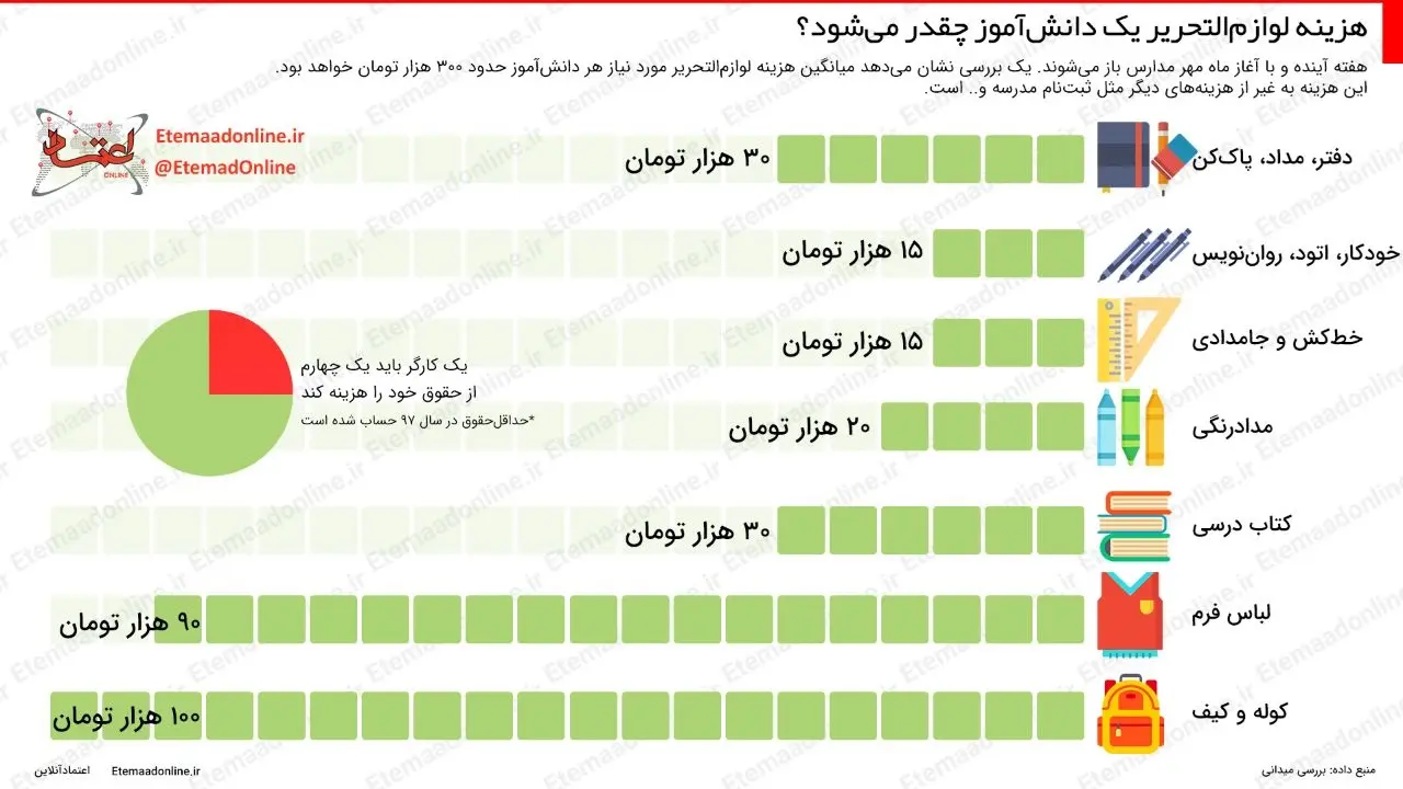 hazine_lavazem_tahrir.jpg
