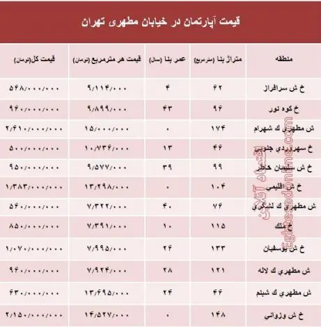 motaharihadval.jpg