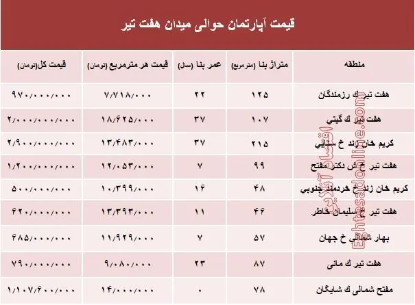 7tirjad.jpg