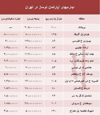 rahnoejarejad.jpg