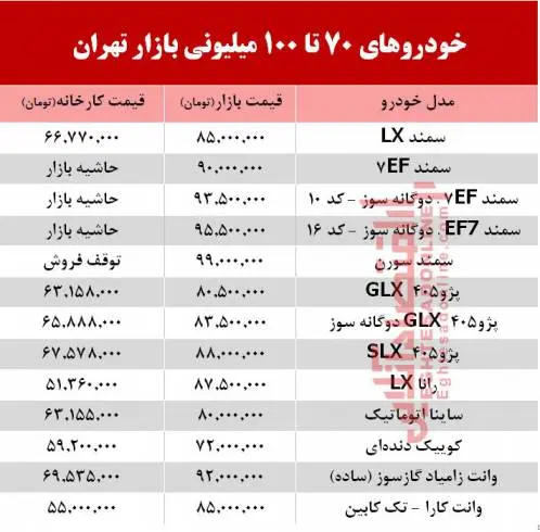 ghaymatkhodro80ta100m.jpg
