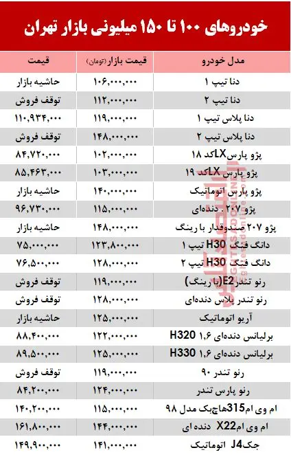khodro150nerkhh.jpg