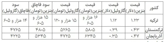 ghachaghbenzinnjad.jpg