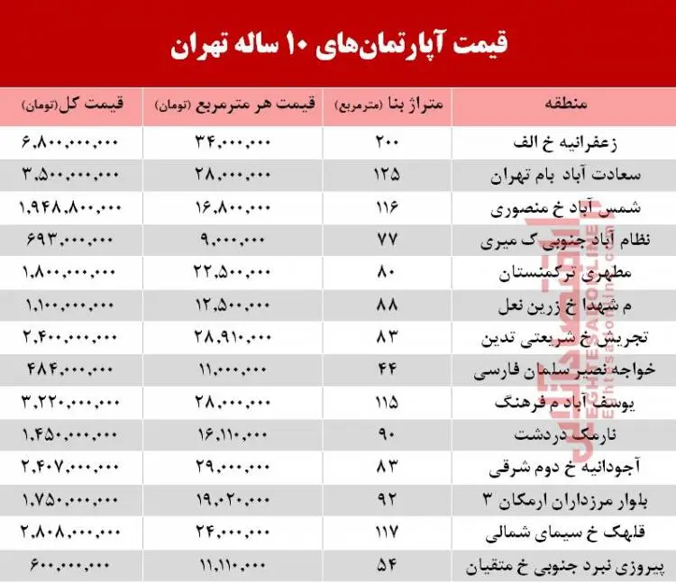 qeymat12223.jpg
