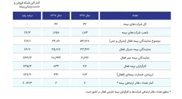 jadvalbimeomr22.jpg