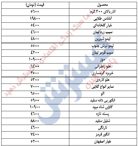 ghaimatmiveh700.jpg