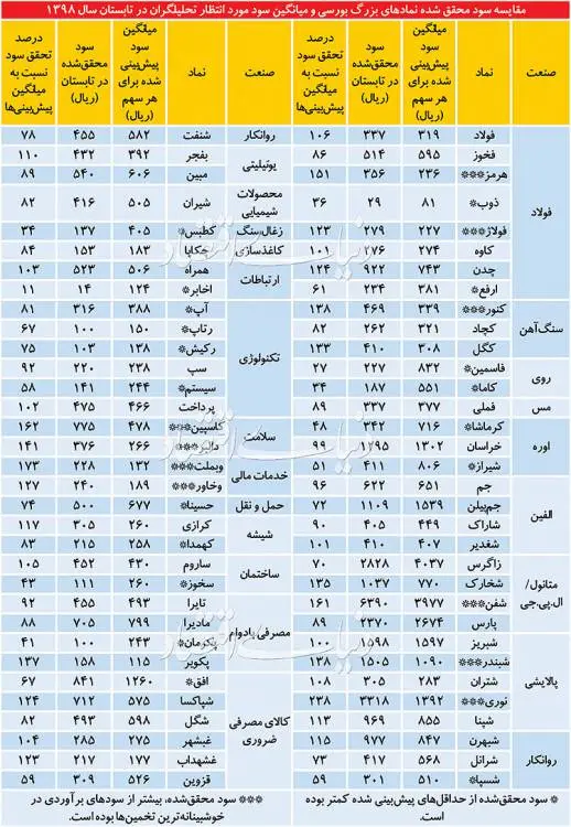 jadvalborsi285.jpg
