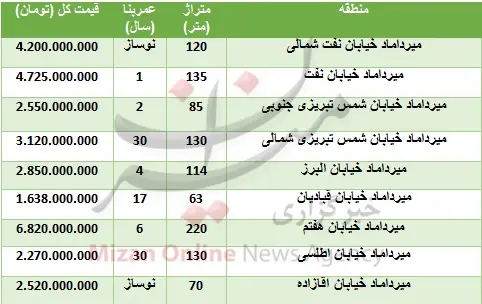 gheymamirdamad1.jpg