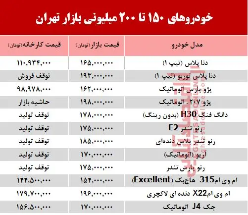 200milionkhodrotjadh.jpg