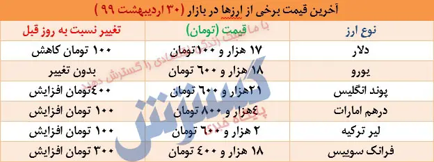 ارز54