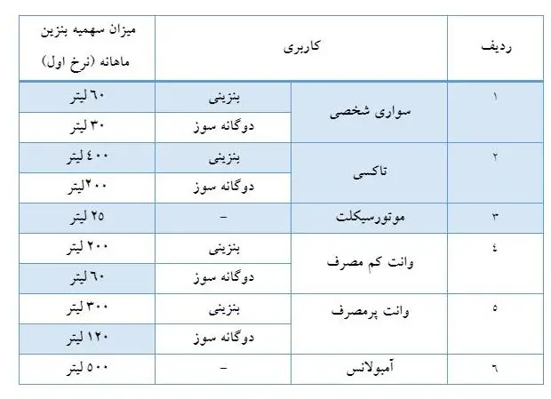 بنزین