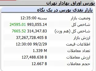 بورس11