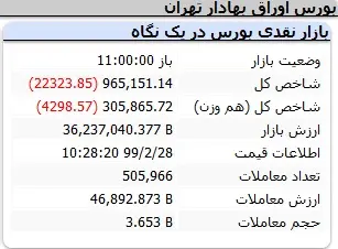 بورس5