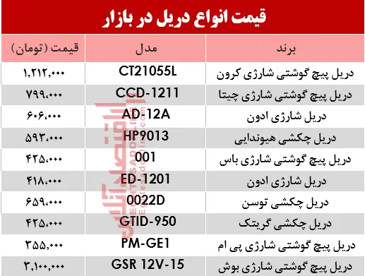 دریل-جدول