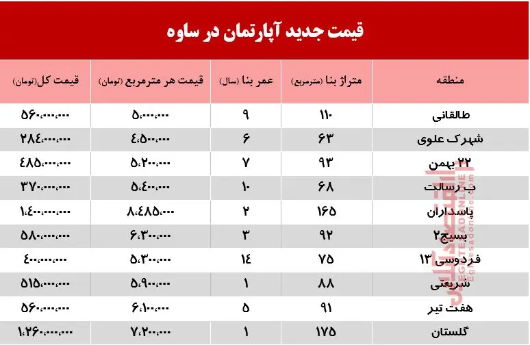 ساوه-اپارتمان