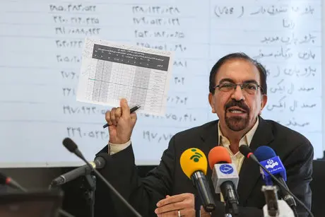 شیوا