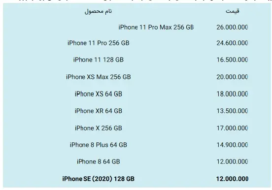 قیمت-اپل