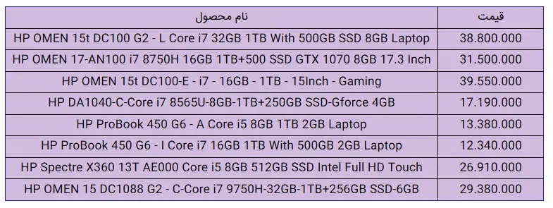 قیمت-اچ-پی