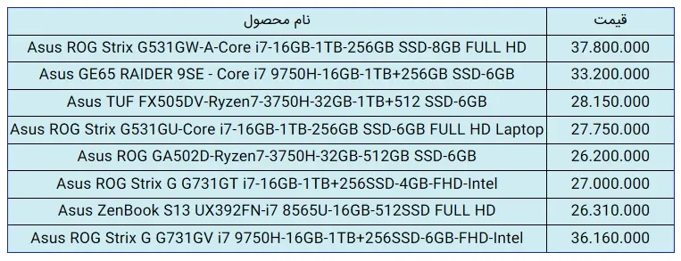 قیمت-ایسوس