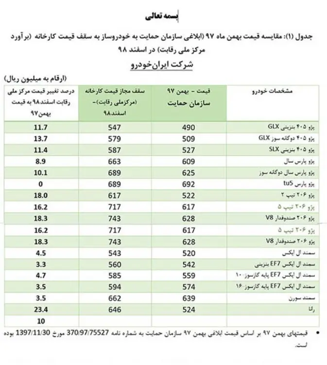 قیمت-خودرو