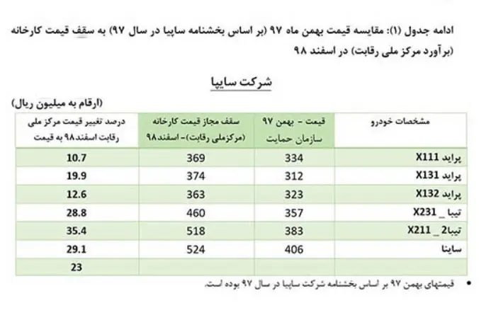 قیمت-خودرو