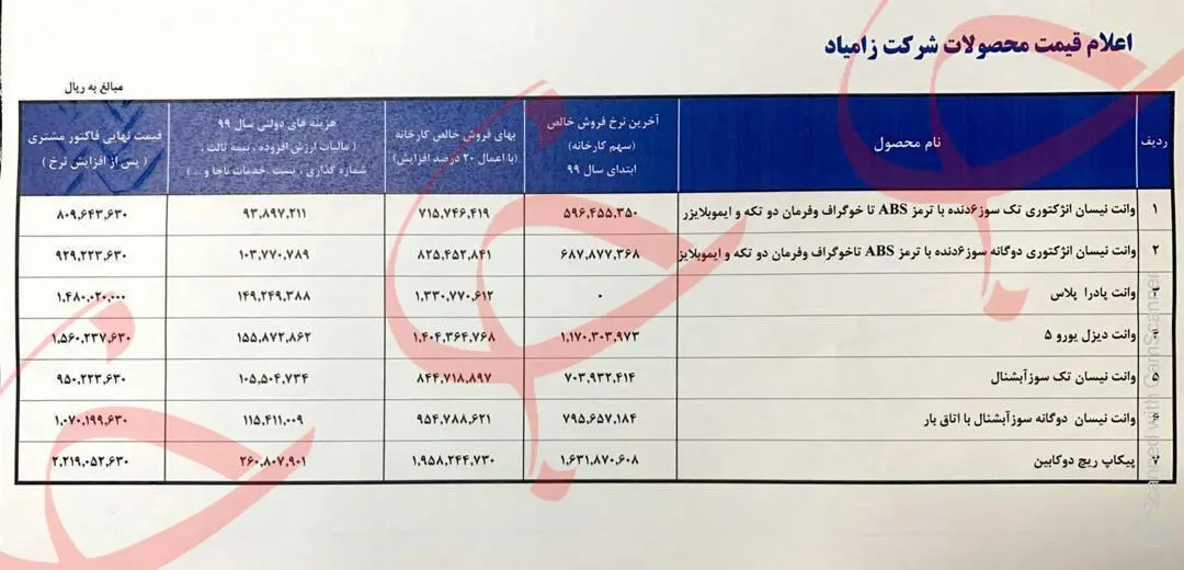 قیمت-زامیاد