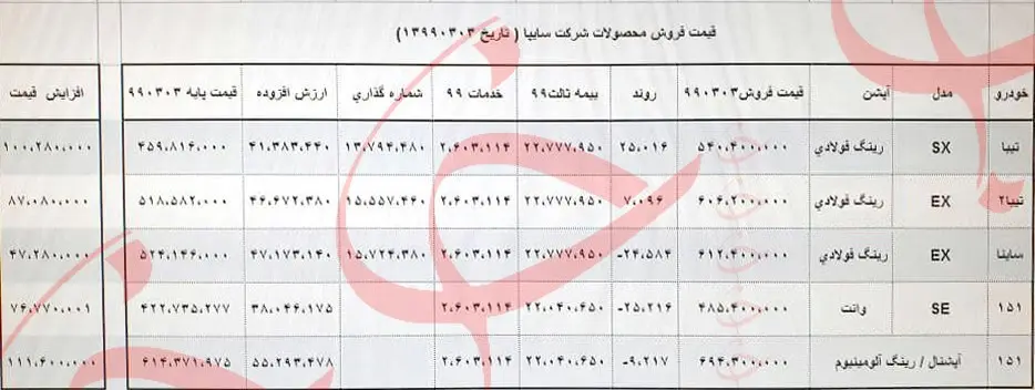 قیمت-سایپا