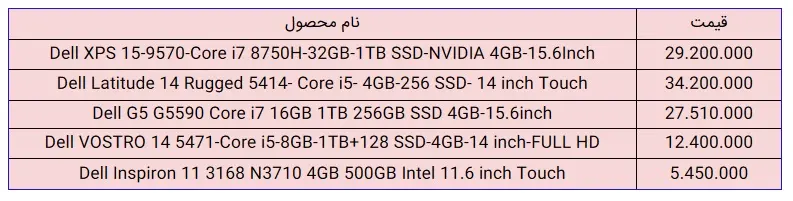 قیمت-لپتاپ-دل