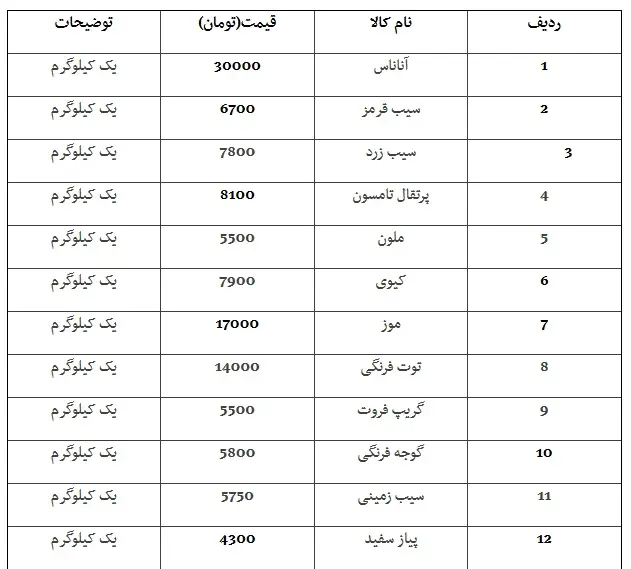 قیمت-میوه-1