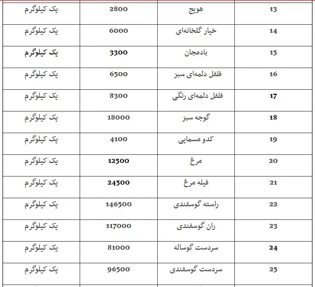 قیمت-میوه-2