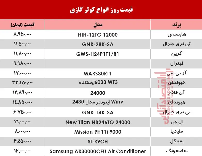 قیمت-کولر-گازی