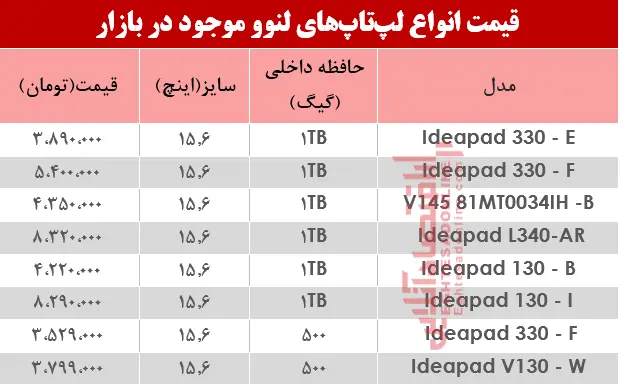 لپ-تاپ-لنوو