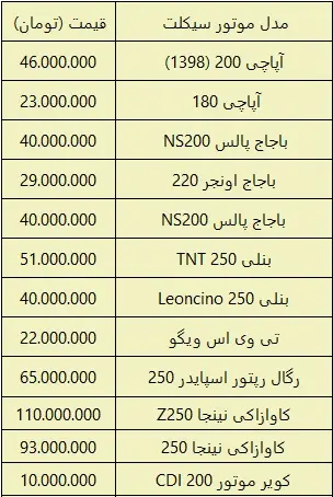 موتور-سیکلت۲