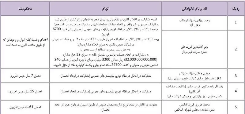نامه۱