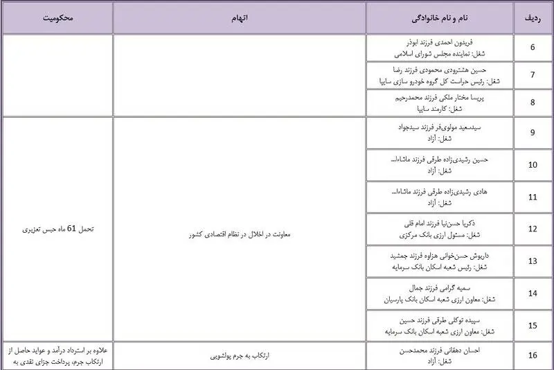 نامه۲