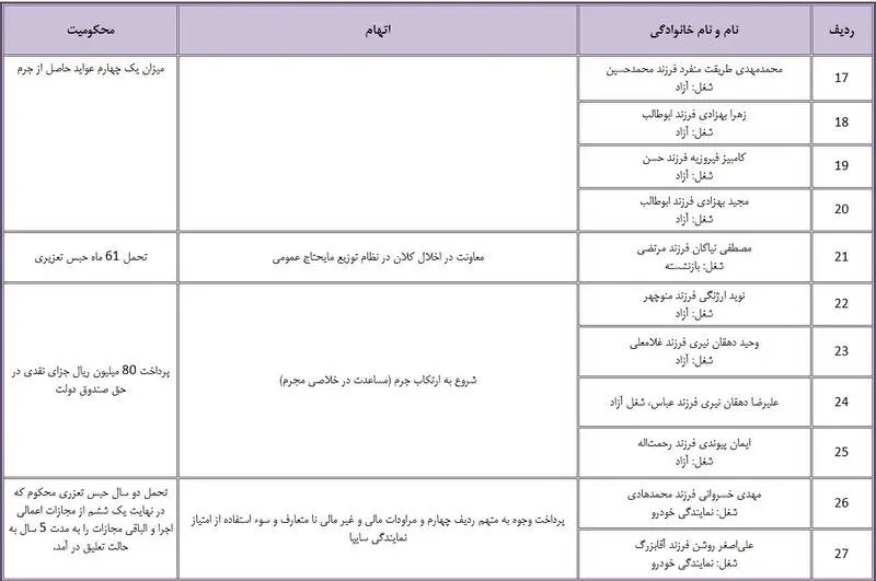 نامه۳