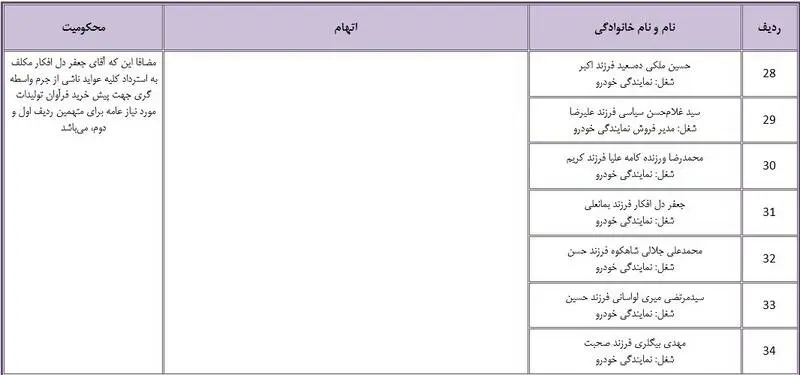 نامه۴