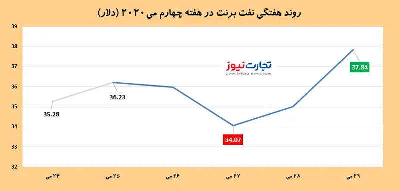 نمودار