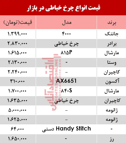 چرخ-خیاطی